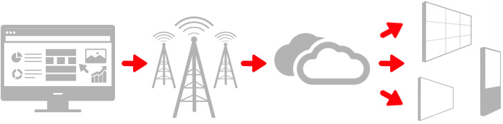 Cellular_Connectivity_diagram Cellular_Connectivity_diagram