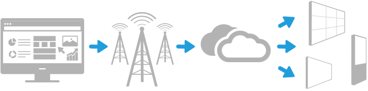 Connectivité cellulaire