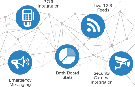 Intégration personnalisée via API