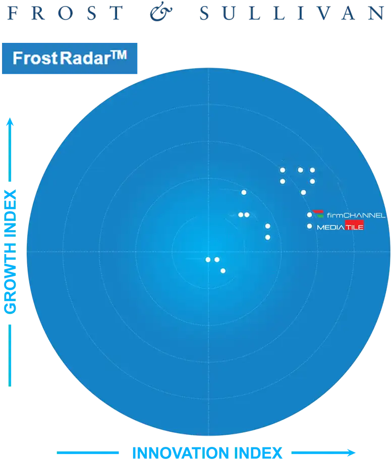 Rapport radar de gel